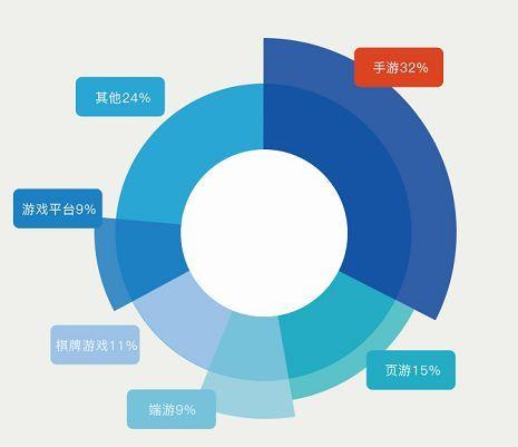 棋牌麻将高防服务器如何选择合适的服务商