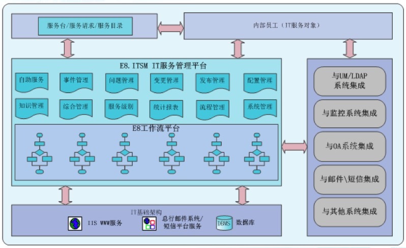 金融服务器