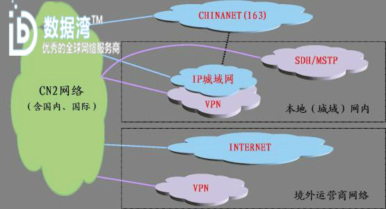 cn2线路