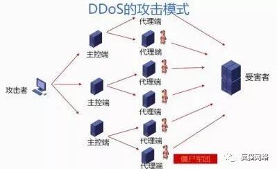 柬埔寨高防服务器