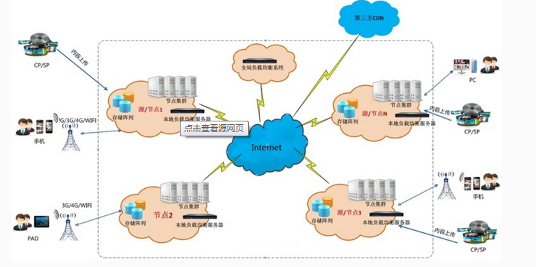 高防CDN