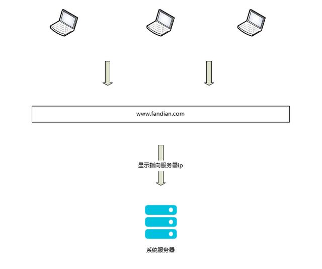 ddos攻击原理及防护分析