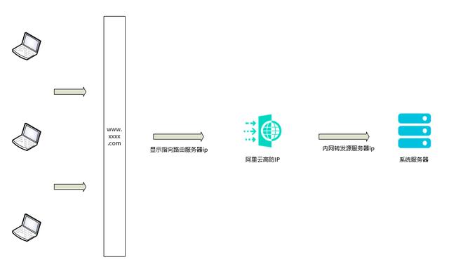 ddos攻击原理及防护分析