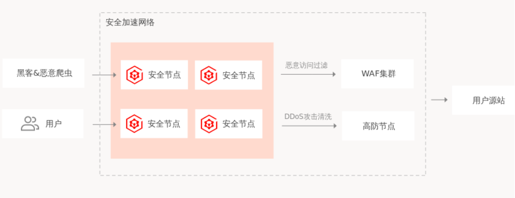 高防CDN解决方案，高防CDN哪家的比较好