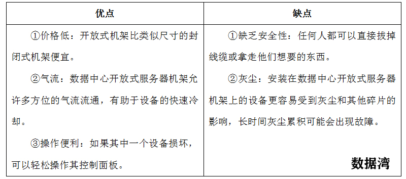 开放式服务器机架优缺点