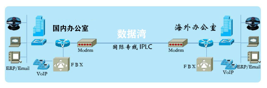 IPLC是什么，IPLC国际专线哪家有