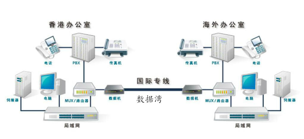 香港IPLC国际专线网络解决方案