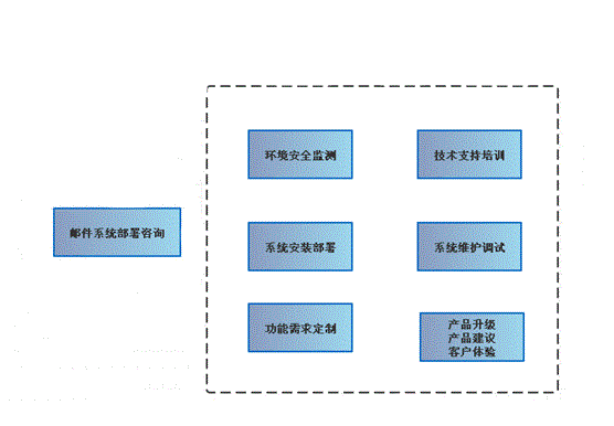 邮件服务器