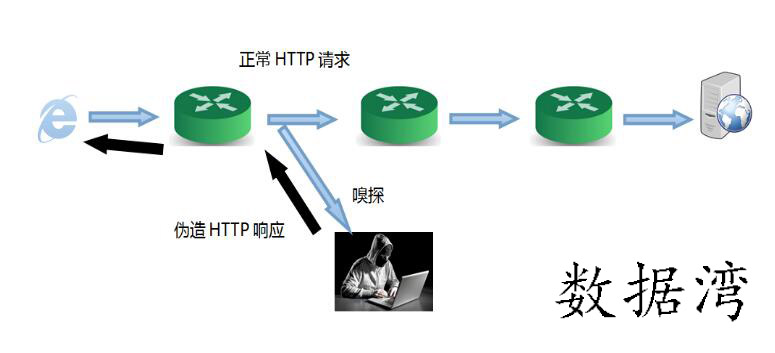 网页被劫持的解决方法