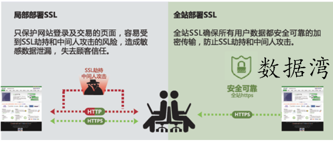 网页被劫持的解决方法