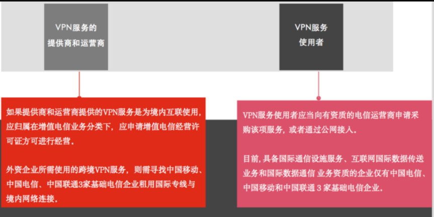 跨境电商企业如何合规使用VPN服务