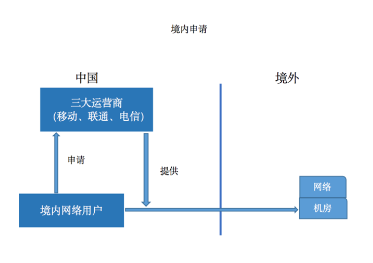 跨境电商企业如何合规使用VPN服务