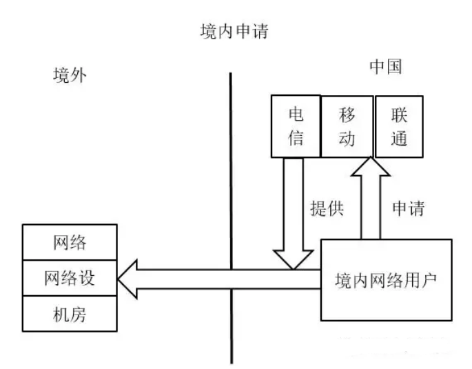 在国内使用VPN犯法吗？