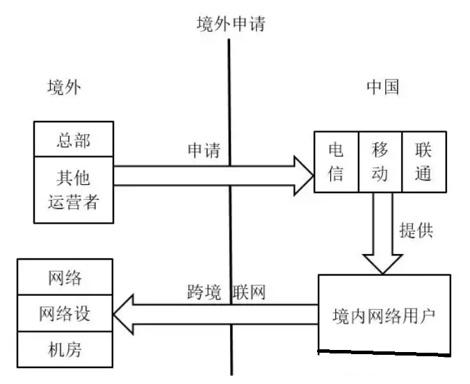 在国内使用VPN犯法吗？