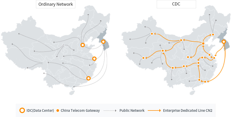 韩国CN2线路与普通国际线路有什么区别