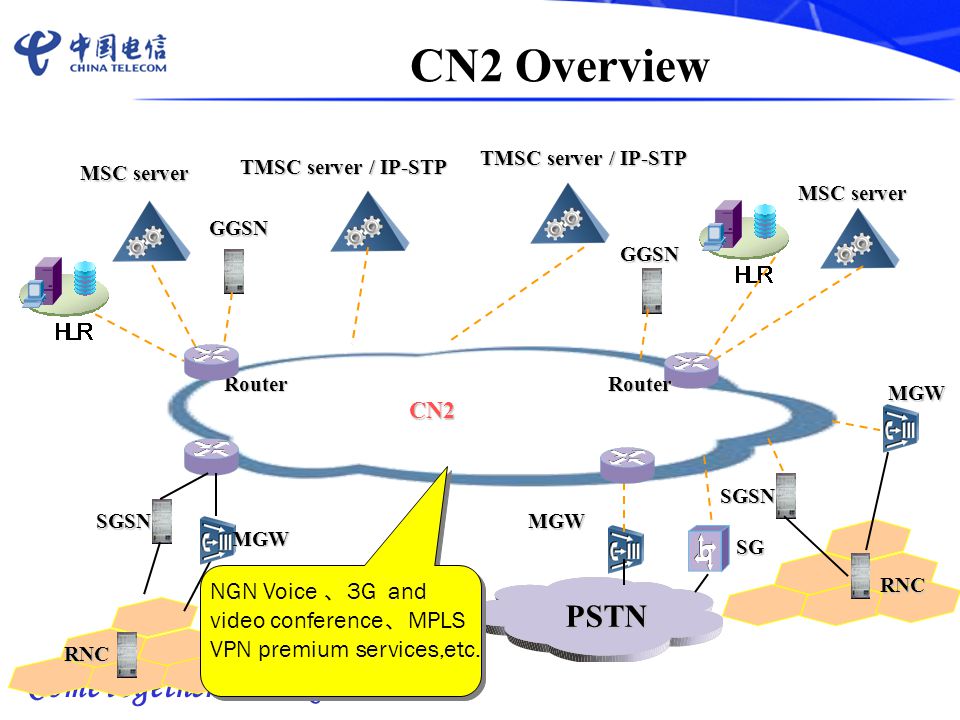 韩国CN2线路与普通国际线路有什么区别