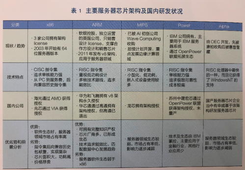 中国云计算产业发展与应用白皮书