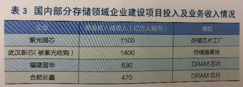 中国云计算产业发展与应用白皮书