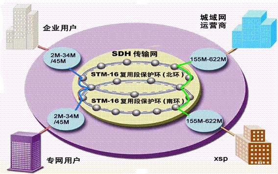 DPLC是什么？国内专线DPLC解决方案