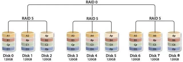 raid磁盘阵列.jpg